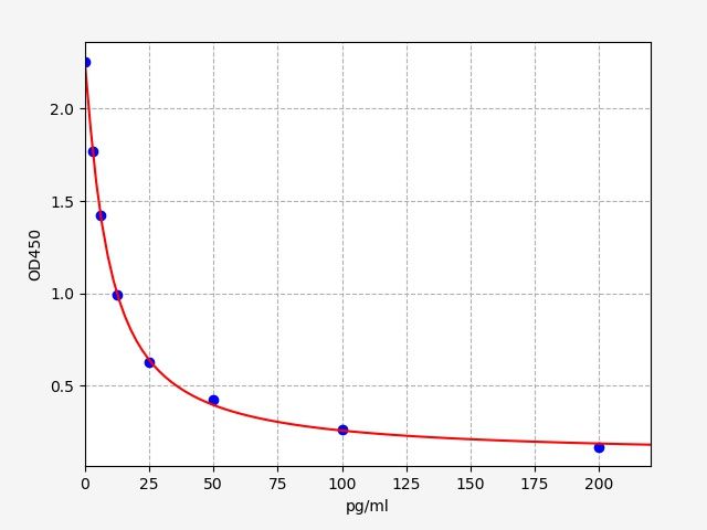 Bovine ALD (Aldosterone) ELISA Kit