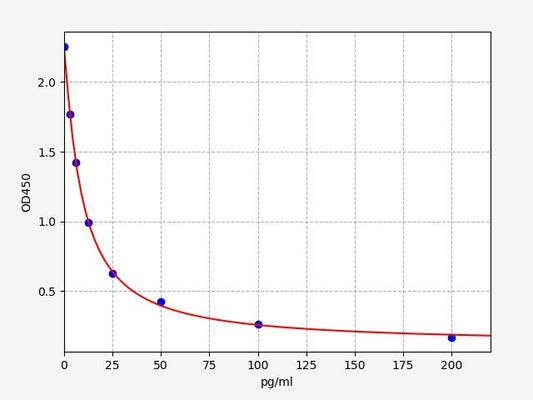 Bovine ALD (Aldosterone) ELISA Kit