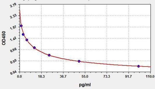Bovine ANG II (Angiotensin II) ELISA Kit
