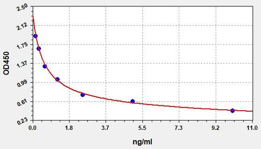 Bovine NPT (Neopterin) ELISA Kit