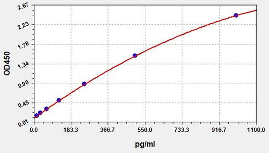 Bovine CD46 (Membrane cofactor protein) ELISA Kit