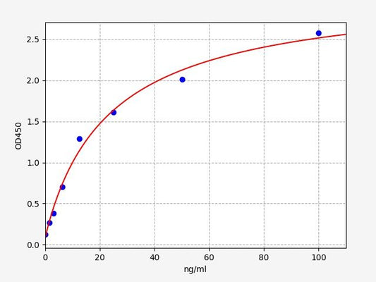 Bovine Anti-KLH IgG (Anti-Keyhole Limpet Hemocyanin IgG) ELISA Kit
