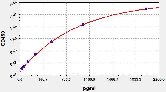 Bovine IL-15 (Interleukin-15) ELISA Kit