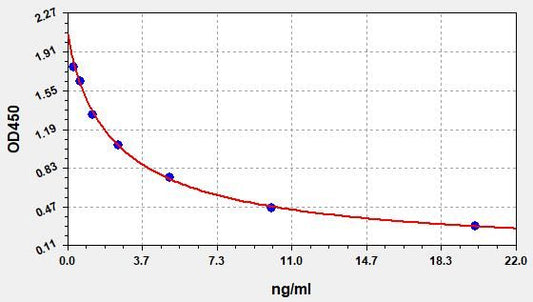 Bovine SRY (Sex-determining region Y protein) ELISA Kit