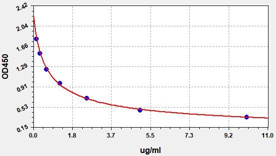 Bovine IgG (Immunoglobulin G) ELISA Kit