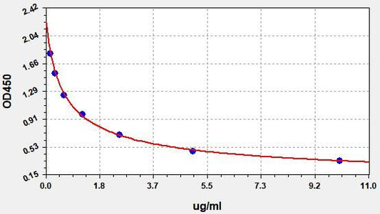 Bovine IgG (Immunoglobulin G) ELISA Kit