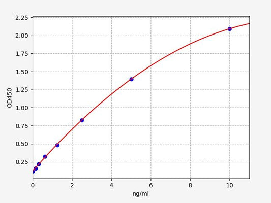 Bovine PTX3 (Pentraxin 3) ELISA Kit