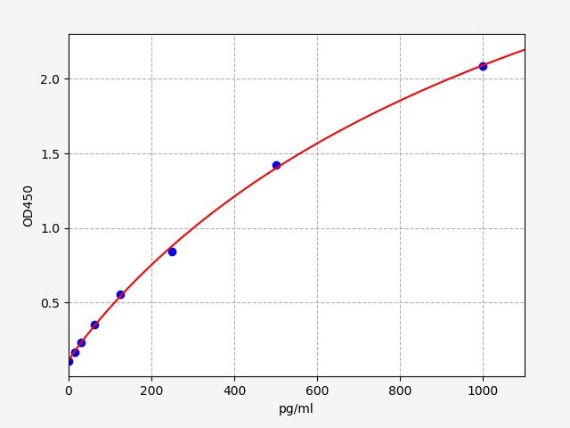 Bovine MCP-1 (Monocyte Chemotactic Protein 1) ELISA Kit