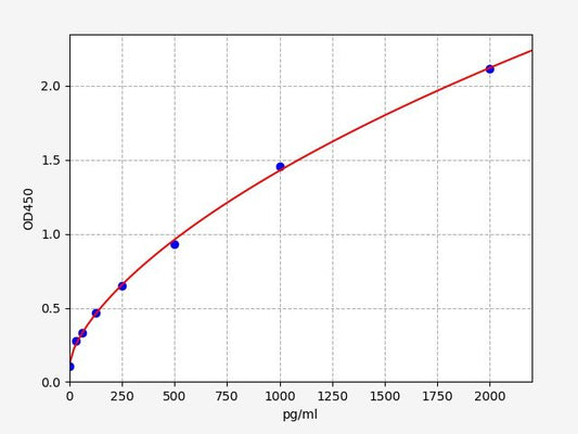 Bovine CITH3 (Histone H3 Citrullination) ELISA Kit