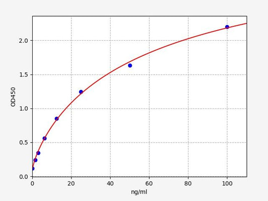 Bovine COL2 (Collagen Type II) antibody ELISA Kit