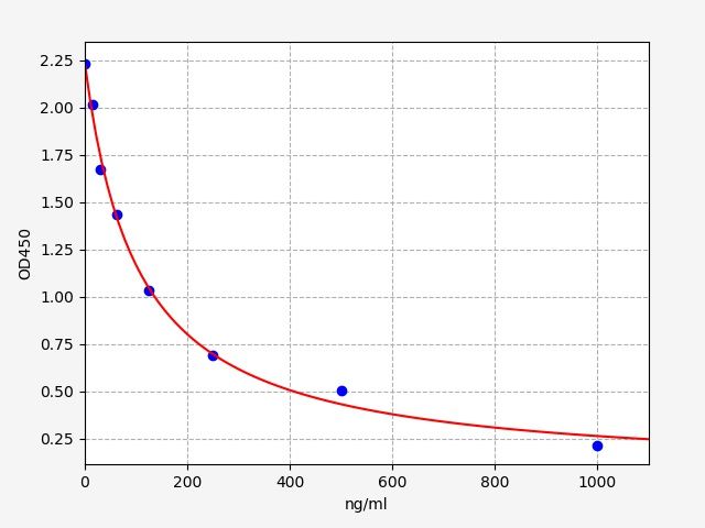 Bovine IgM (Immunoglobulin M) ELISA Kit