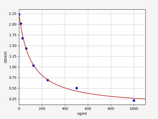 Bovine IgM (Immunoglobulin M) ELISA Kit