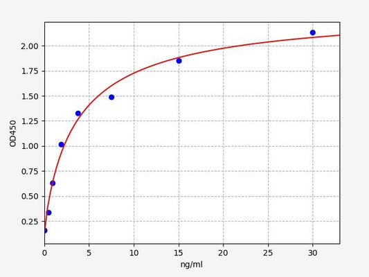 Bovine CATHL1 (Cathelicidin-1) ELISA Kit