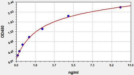 Canine MMP-9 (Matrix Metalloproteinase 9) ELISA Kit