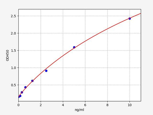 Canine TFF3 (Trefoil factor 3) ELISA kit