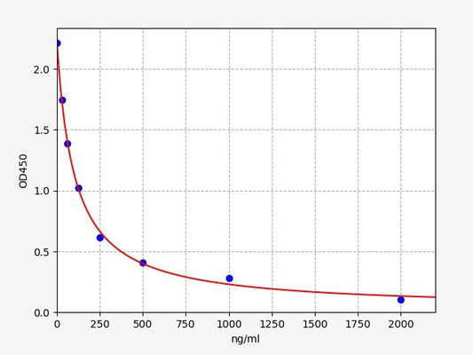 Canine HS (Heparan Sulfate) ELISA Kit