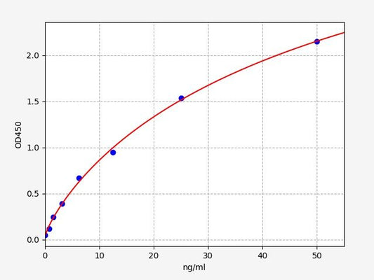 Canine C3A (Complement Component 3a) ELISA Kit