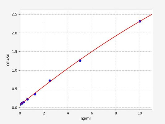 Chicken CD40L/TNFSF5 (Cluster of Differentiation 40 Ligand) ELISA Kit