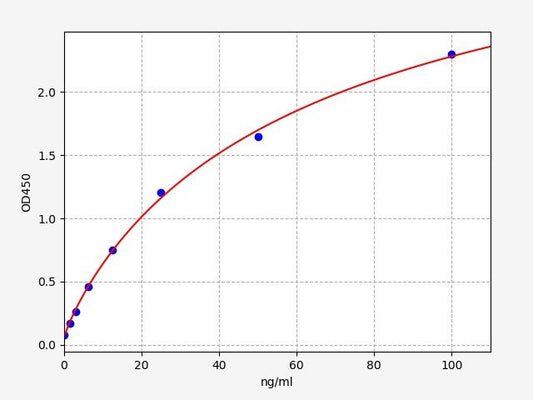 Chicken ACHE (Acetylcholinesterase) ELISA Kit