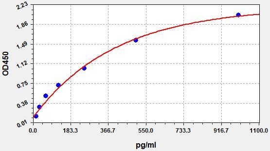 Chicken IFN-Alpha (Interferon Alpha) ELISA Kit