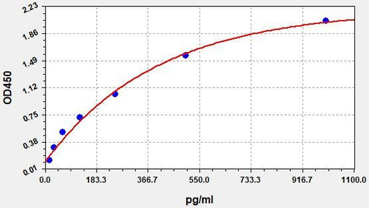 Chicken IFN-Alpha (Interferon Alpha) ELISA Kit
