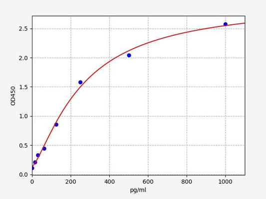 Chicken CTNI/TNNI3 (Cardiac Troponin I) ELISA Kit