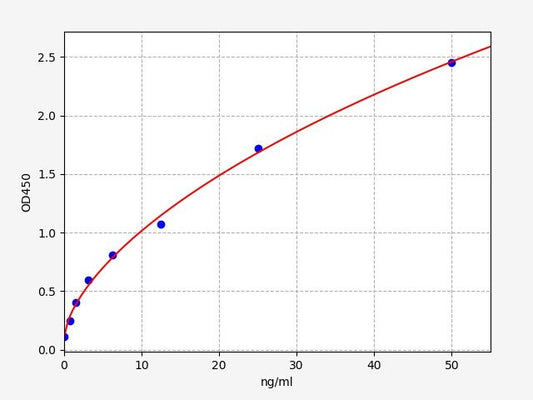 Chicken HSP70 (Heat Shock Protein 70 high senstivity) ELISA Kit