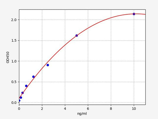 Chicken HSP70 (Heat Shock Protein 70 high senstivity) ELISA Kit