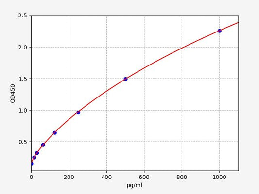 Chicken CAT (Catalase) ELISA Kit