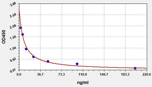 Chicken DPD (Deoxypyridinoline) ELISA Kit