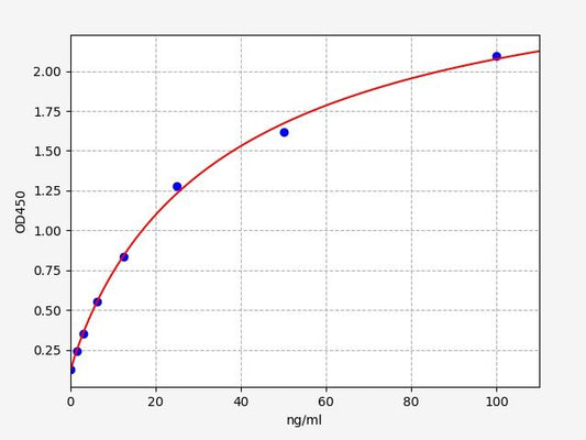 Chicken CP (Ceruloplasmin) ELISA Kit