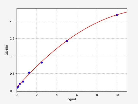 Chicken SAA (serum amyloid A) ELISA Kit