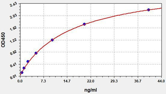 Chicken CALPROTECTIN (S100A8/S100A9 Heterodimer) ELISA Kit