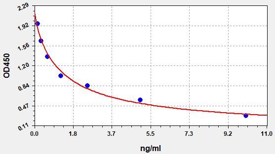 Chicken T3 (Triiodothyronine) ELISA Kit