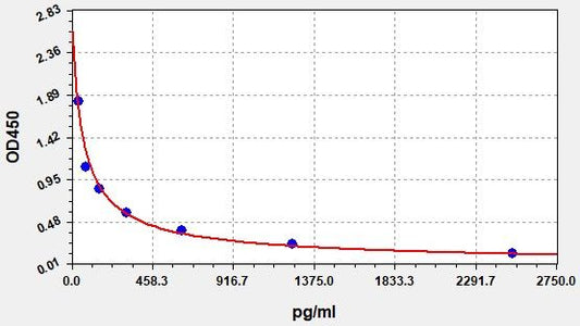 Chicken DHT (Dihydrotestosterone) ELISA Kit