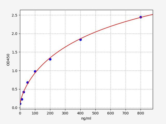 Chicken ALB/MAU (Albumin/microalbuminuria) ELISA Kit