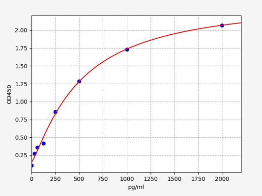 Chicken SIGA (Secretory Immunoglobulin A) ELISA Kit