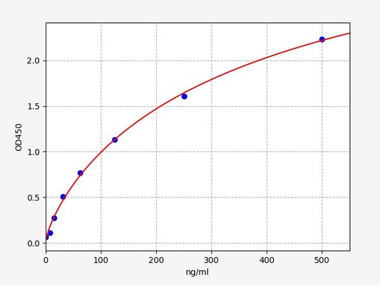 Chicken HP (Haptoglobin/Zonulin) ELISA Kit