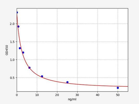 Chicken PRL (Prolactin) ELISA Kit