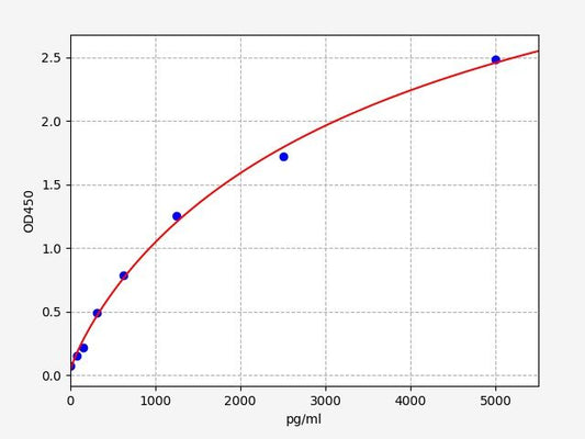 Camel INS (insulin) ELISA Kit