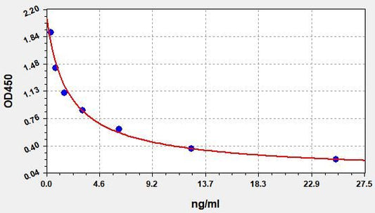 Camel COR (Cortisol) ELISA Kit