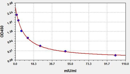 Donkey LH (Luteinizing Hormone) ELISA Kit