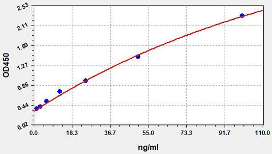Goat IgG (Immunoglobulin G) ELISA Kit