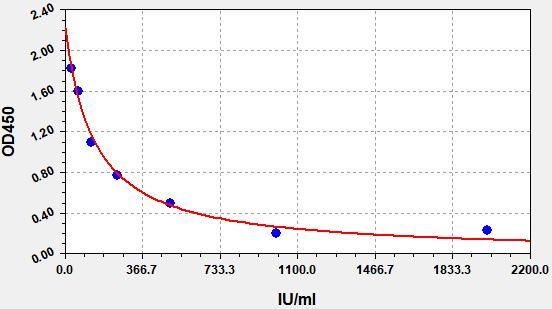 Goat PRL (Prolactin) ELISA Kit