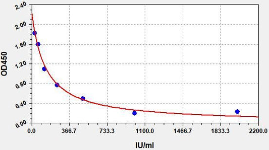 Goat PRL (Prolactin) ELISA Kit