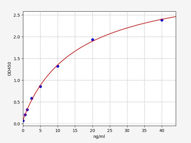 Goat LALBA (alpha-lactalbumin) ELISA Kit