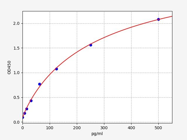 Goat HS-INS (High Sensitivity Insulin) Accquant® ELISA Kit