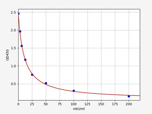 Goat FSH (Follicle Stimulating Hormone) ELISA Kit