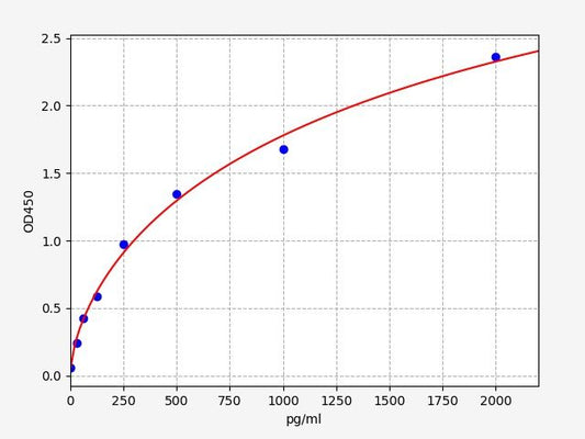 Goat LEP (Leptin) ELISA Kit