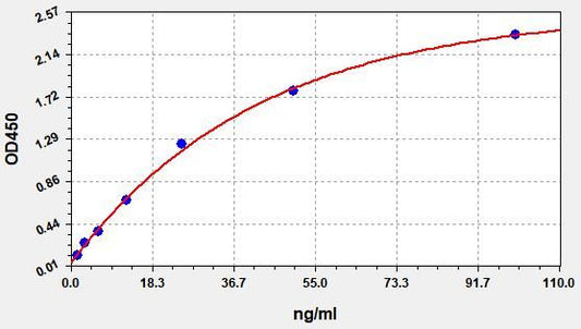 Guinea pig IgE (Immunoglobulin E) ELISA Kit